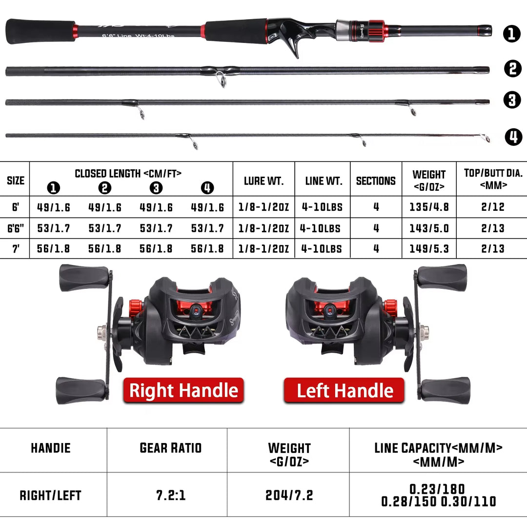 Fishing Rod Reel Combo 1.8~2.1M Carbon Fiber Casting Rod and 7.2:1 Gear Ratio Baitcasting Ree Max Drag 10Kg for Bass