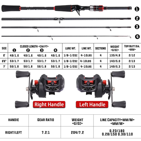 Fishing Rod Reel Combo 1.8~2.1M Carbon Fiber Casting Rod and 7.2:1 Gear Ratio Baitcasting Ree Max Drag 10Kg for Bass