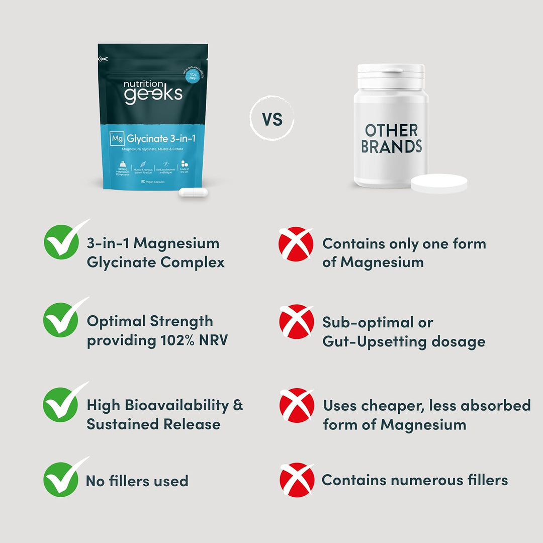 Magnesium Glycinate 3-In-1 Complex - 1800Mg Supplements as Bisglycinate, Citrate & Malate 90 Vegan Capsules, Triple High Absorption 384Mg Elemental, UK Made (Packaging Design May Vary)